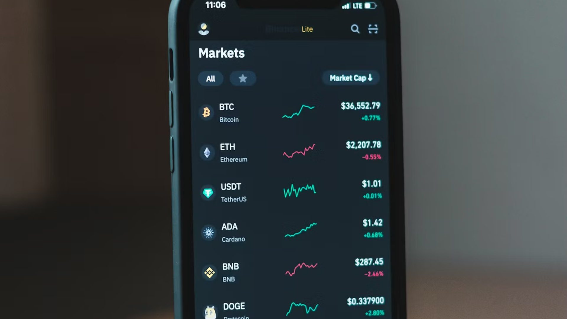 A phone showing a markets screen